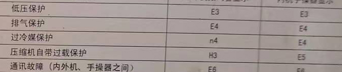 临泽空调电话在哪里找